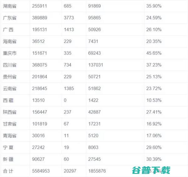 目瞪狗呆：出轨率最高的竟是。。。 社会资讯 第4张