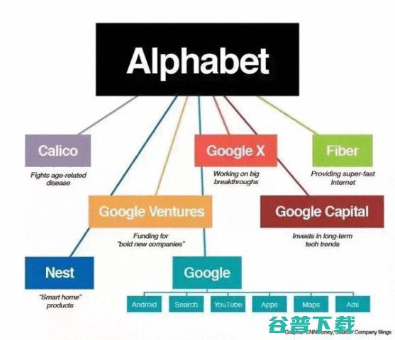 百度架构调整从两年一次到一年三次，李彦宏求变心切 移动互联网 第4张