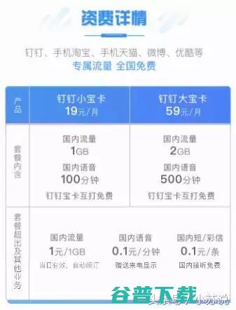 最全的联通卡套餐资费，究竟哪款适合你 手机数码 第6张