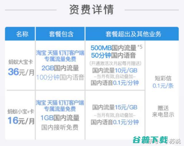 最全的联通卡套餐资费，究竟哪款适合你 手机数码 第4张