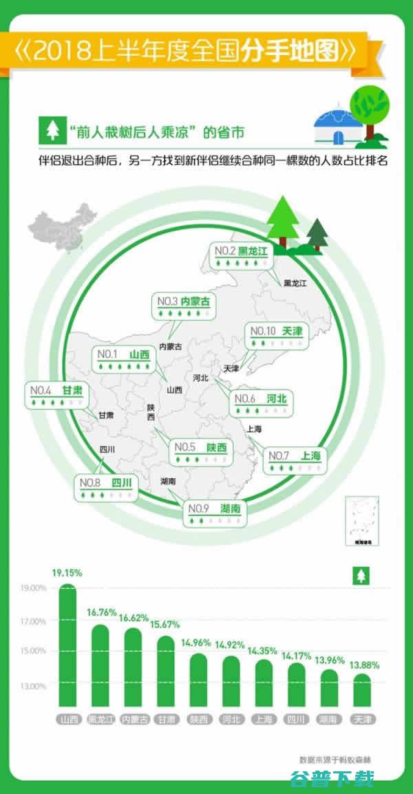 蚂蚁森林发布2018年度全国分手地图 有趣的大数据 (蚂蚁森林发布动态怎么删除)