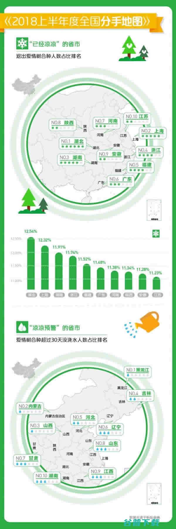 有趣的：蚂蚁森林发布2018全国分手 社会资讯 第2张