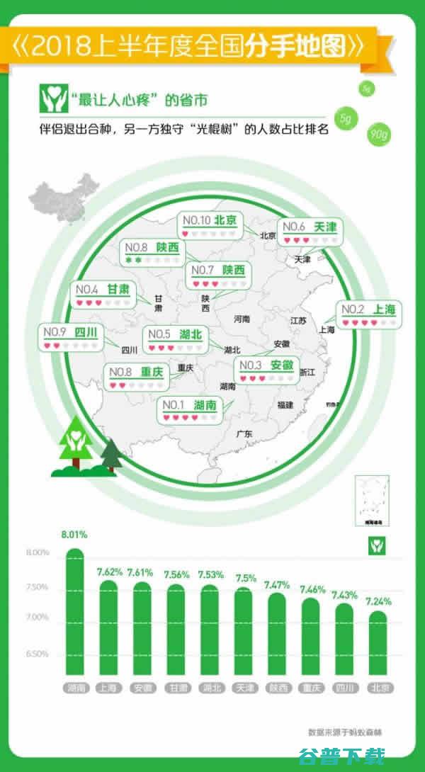 有趣的：蚂蚁森林发布2018全国分手 社会资讯 第4张