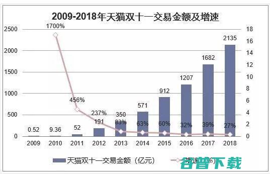 双11商家赔钱指南 (双十一商家赔本)