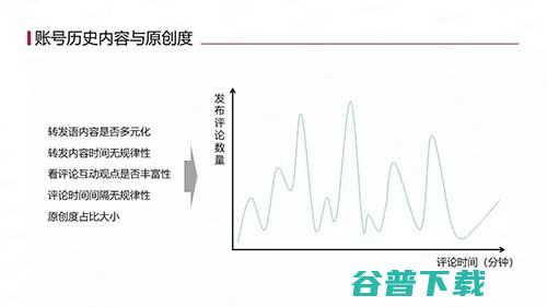 无技术门槛鉴别微博水军KOL/KOC/Vlogger账号 移动互联网 第4张