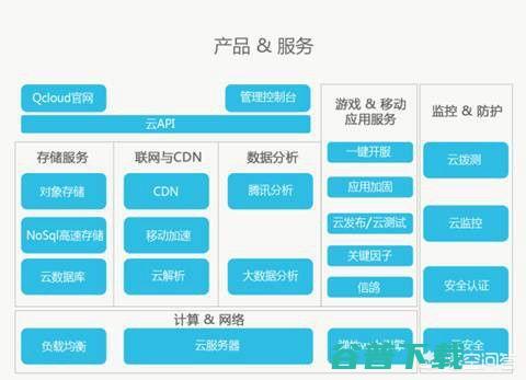 云哪个好？华为云、腾讯云、阿里云、金山云相比 IT业界 第7张