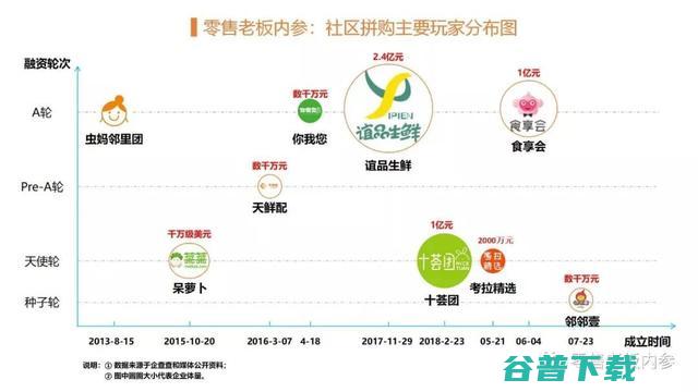 中国互联网的第二次“千团大战”将登场 IT业界 第4张