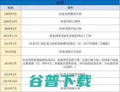 中国互联网的第二次“千团大战”将登场 IT业界 第2张