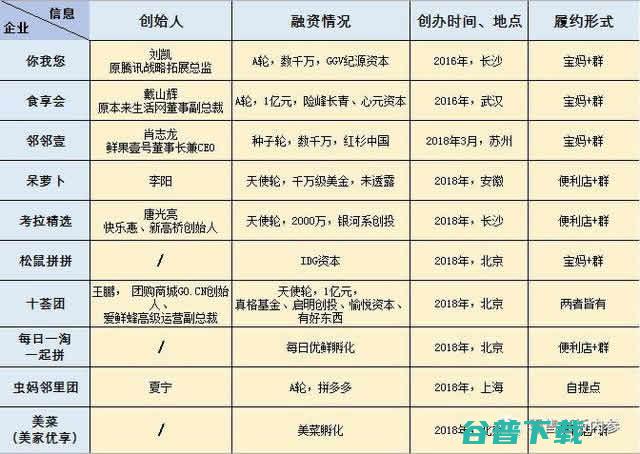 中国互联网的第二次“千团大战”将登场 IT业界 第3张