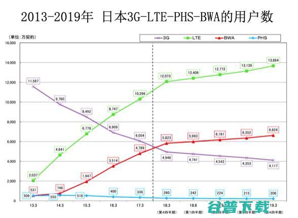 日本互联网20年沧桑路 (日本互联网公司)