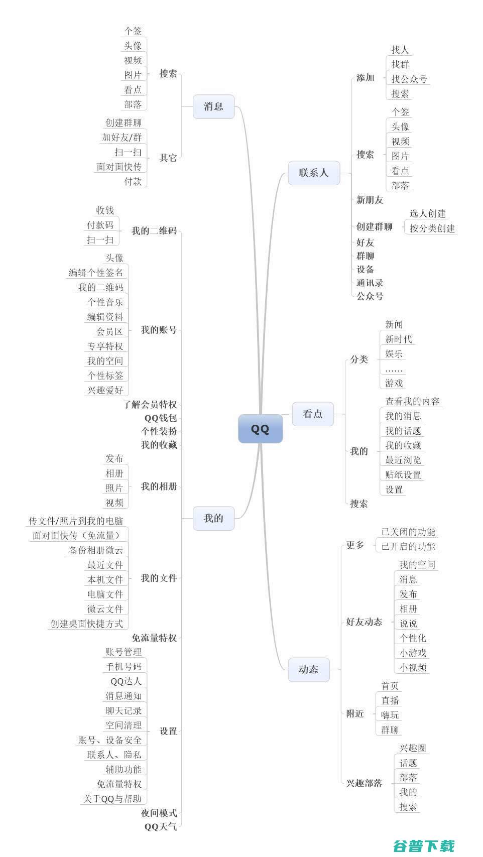 QQ与微信的区别是什么？ 移动互联网 第2张