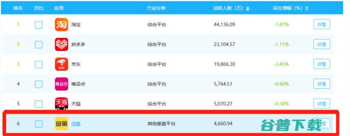 闲鱼无货源卖货现在做晚吗？还能不能做 社会资讯 第5张