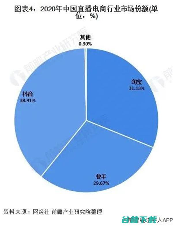 直播电商下半场，我们需要怎样的“基础设施”? 移动互联网 第2张