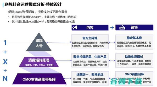 直播电商下半场，我们需要怎样的“基础设施”? 移动互联网 第4张