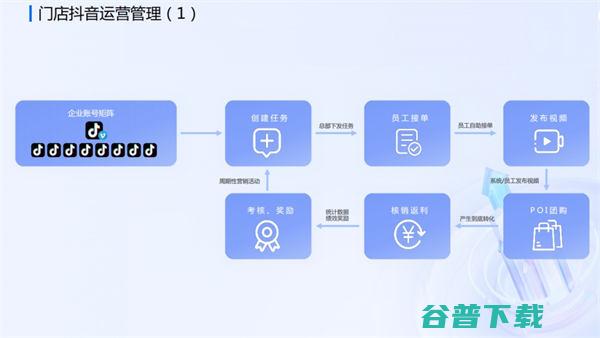 直播电商下半场，我们需要怎样的“基础设施”? 移动互联网 第7张