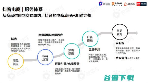 直播电商下半场，我们需要怎样的“基础设施”？ 移动 第3张