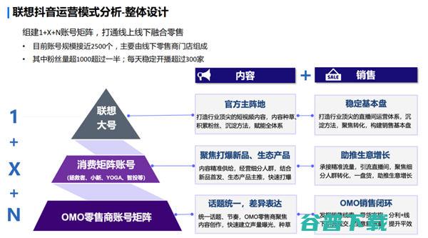 直播电商下半场，我们需要怎样的“基础设施”？ 移动 第5张