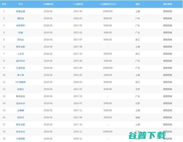 良心开始作恶：收钱不办事 IT业界 第9张