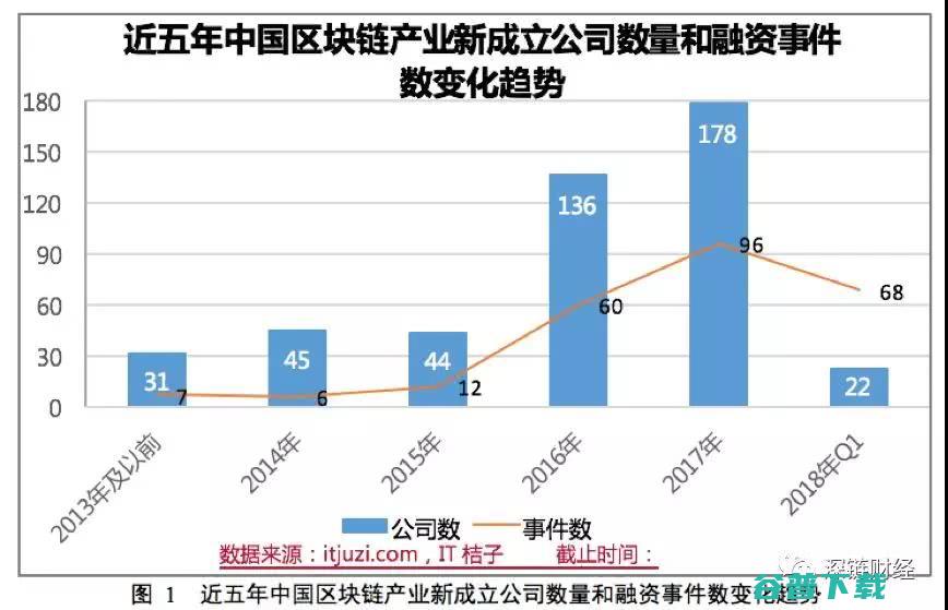 工信部正式发布《2018年中国区块链产业发展白皮书》 IT业界