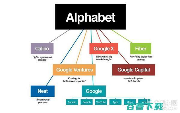 Alphabet成世界企业价值最高 超越苹果 (alphabet)