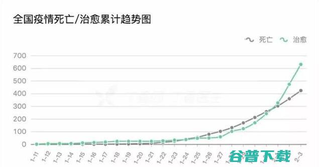 疫情过后，有多少人会失业？ 移动互联网 第12张