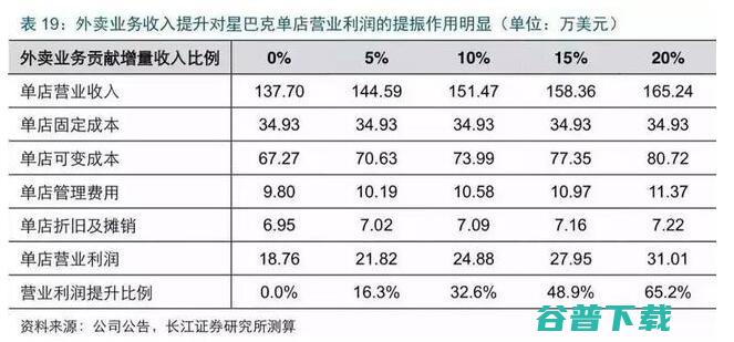 疫情过后，有多少人会失业？ 移动互联网 第8张