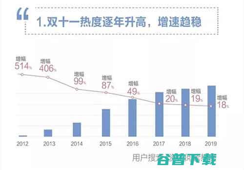 每一次大背后都有一个“百度” 移动互联网 第3张