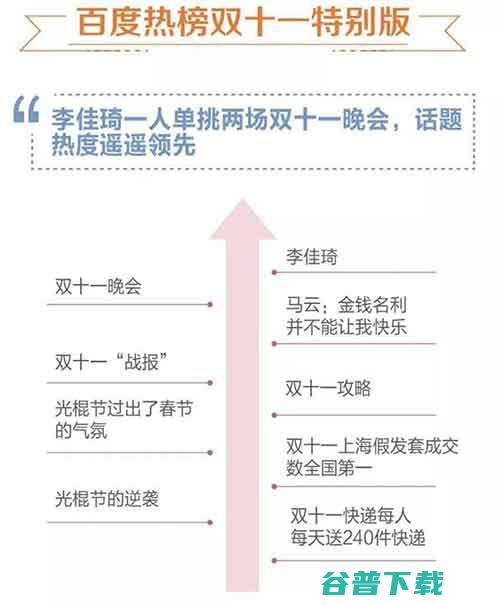 每一次大背后都有一个“百度” 移动互联网 第8张