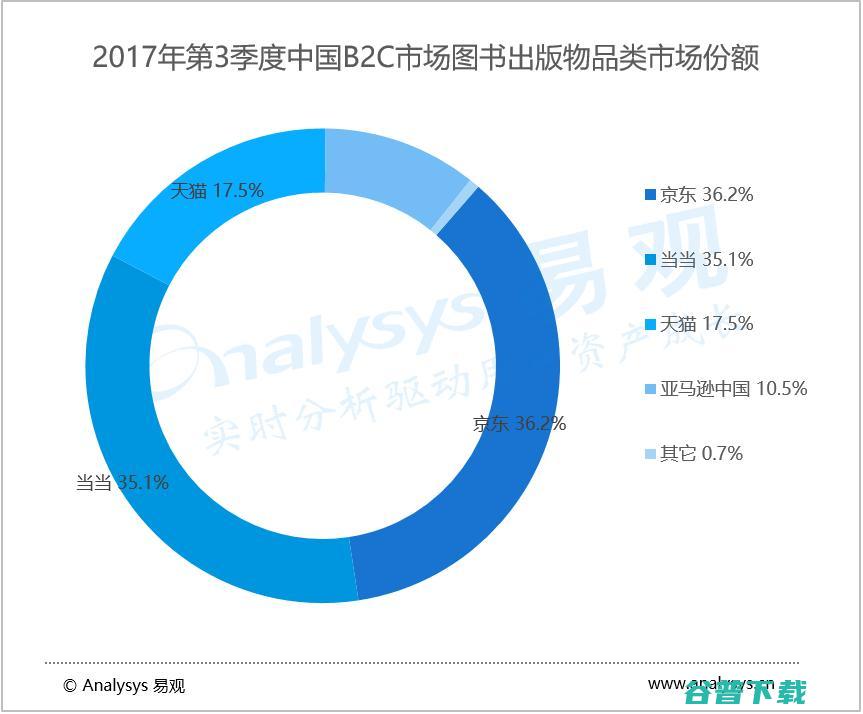 敢作敢当当，当当网卖身海航 IT业界 第3张