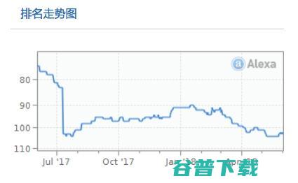 天涯的没落：股权转让，青春没了 IT业界 第5张