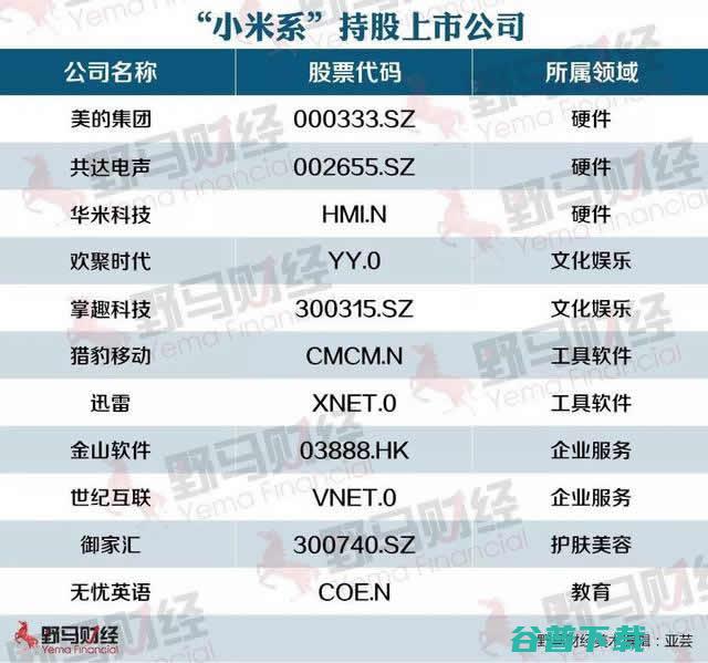 雷军系及其背后的资本帝国曝光，上市确定！ IT业界 第5张