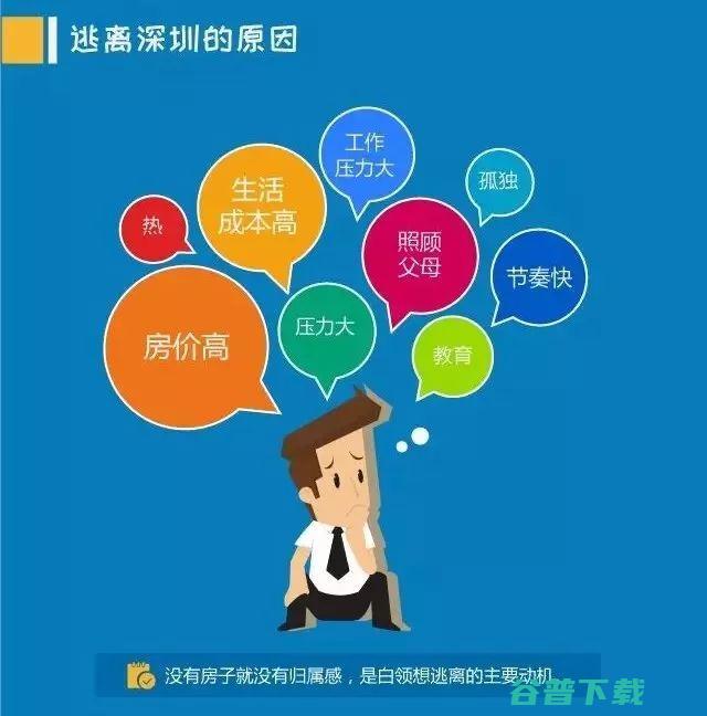 逃离深圳：别让高房价，毁了中国制造业 IT业界 第5张