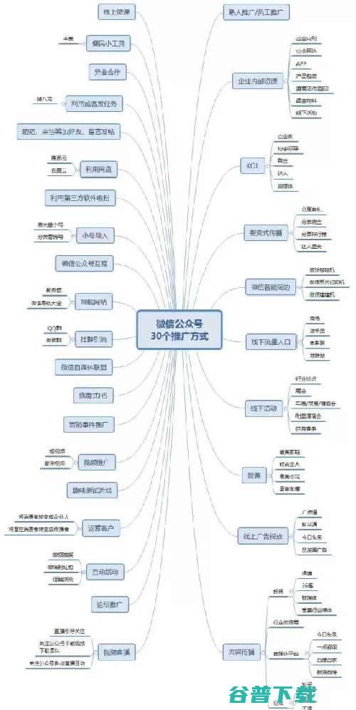 推广公众号的30个方法 (推广公众号的9种方法)