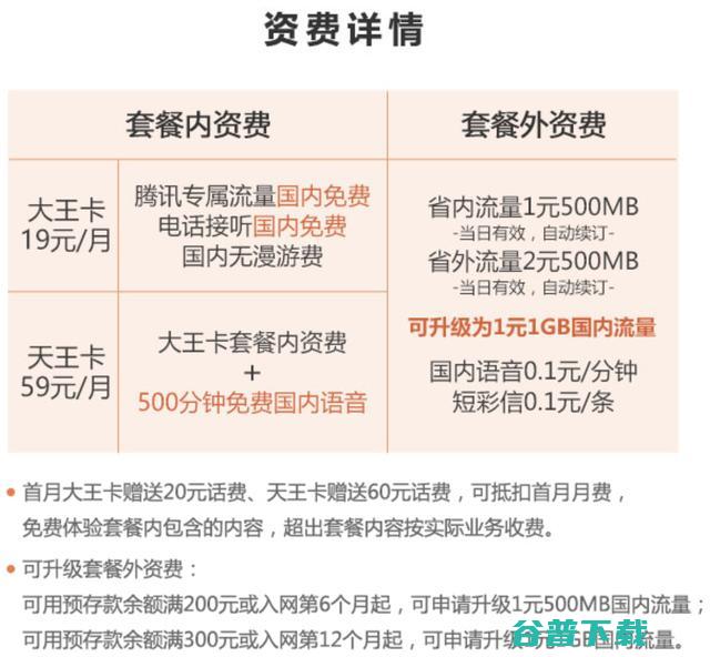 腾讯系VS阿里系，两系流量卡对比谁才是性价比之王 移动互联网 第2张