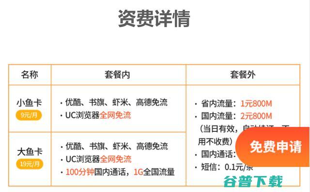 腾讯系VS阿里系，两系流量卡对比谁才是性价比之王 移动互联网 第4张