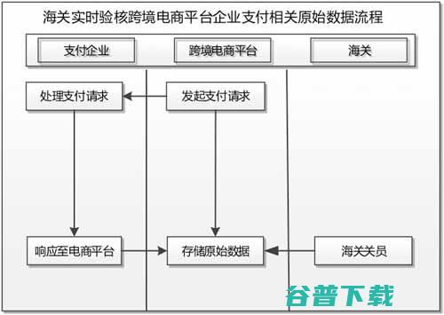 昨晚24点，代购生死倒计时 移动互联网 第3张