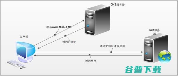 为何你会被强插广告？谈HTTPS的那些事 移动互联网 第2张