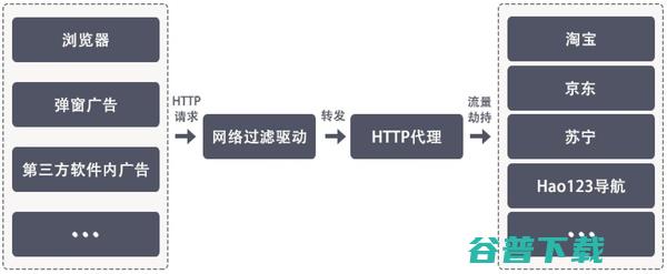 中国人隐私有多不值钱？丧心病狂的国内 IT业界 第11张