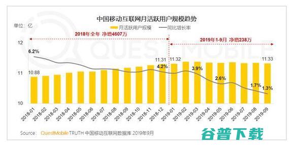 中国互联网让人失望的一年 2019 (中国互联网让世界知道巴以冲突的真相)