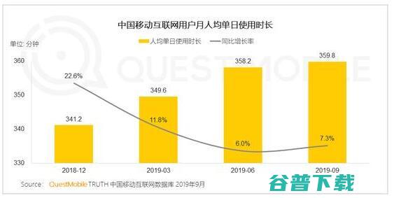 2019，中国互联网让人失望的一年 IT业界 第2张