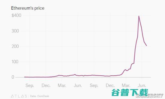 老外竟然租波音747来运显卡挖矿：争分夺秒地抢时间 IT业界 第2张