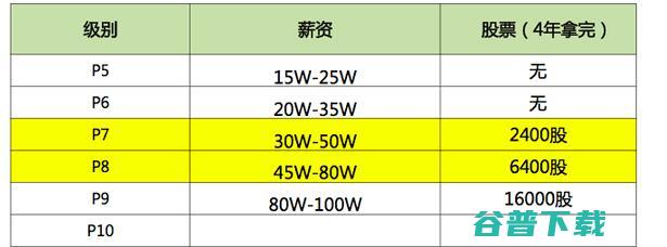 美女猎头为挖阿里P7员工，与其上床 社会资讯 第2张