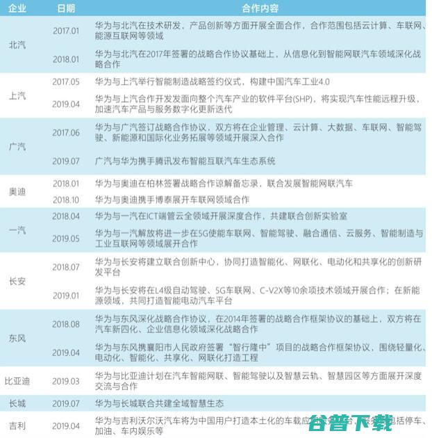 巨头混战车联网 IT业界 第4张