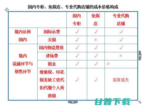 代购十年：中国跨境电商的发展简史 移动互联网 第5张