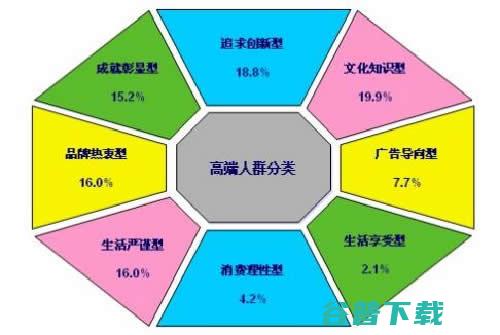 运营必备，系统运营知识有这篇就够了 移动互联网 第2张