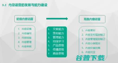 运营必备，系统运营知识有这篇就够了 移动互联网 第3张