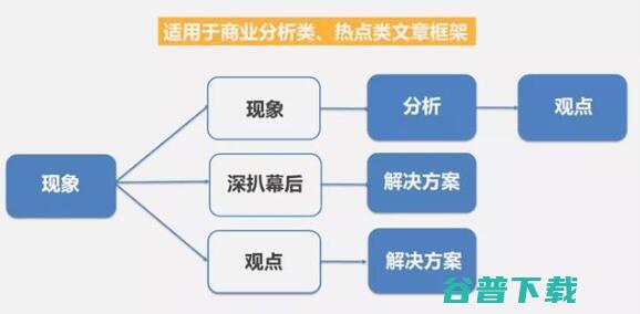 微信改版首次复盘：公众号写作曝光 移动互联网 第6张