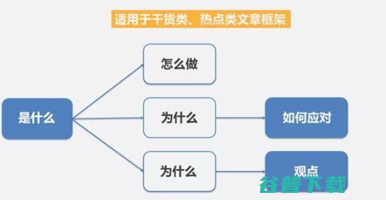 微信改版首次复盘：公众号写作曝光 移动互联网 第5张