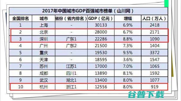 群雄并立的互联网：一部完整的互联网版《射雕英雄传》 IT业界 第3张