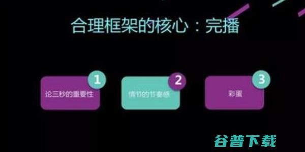 视频号如何来增加阅读量，提升完播率、互动率的技巧 移动互联网 第7张